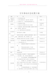 叉车事故应急处置方案