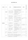 淘宝运营策划方案