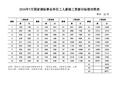 2016年7月国家调标事业单位工人薪级工资新旧标准对照表