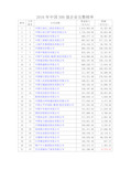 2016年中国企业500强(排行榜)