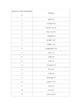 材料科学与工程专业考研学校排名