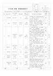 塑胶制品检验作业指导书