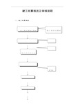 竣工结算报送及审核流程