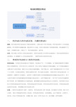 常用电动机类型及特点分解