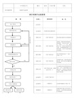 报价采购作业流程(SOP)