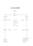 急诊就诊流程图.doc