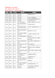 新版江苏省苏州市昆山市顺丰快递企业公司商家户名录单联系方式地址大全24家