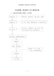 市政道路工程监理工作程序图