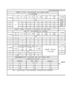 常用的国内国际未注尺寸公差标准对照