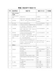 管道工程监理平行检验计划