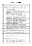 14木材加工企业安全检查表