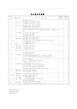 安全、文明施工检查清单表