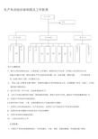 生产车间组织架构图及工作职责