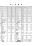 2015年最新财务报表模板