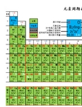 带拼音注音的化学元素周期表