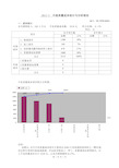 质量成本统计分析报告