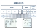 金属材料加工工艺简介