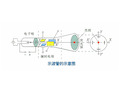 示波管原理的动画演示