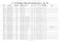 西北师范大学2015年硕士研究生录取名单第一批