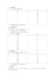 社会统计学习题 卢淑华