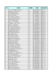 2011年中国系统集成商名录大全