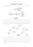 高考语文图文转换专题训练之构思框架图(含答案)