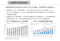 医药连锁行业分析