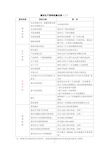 清洁生产审核资料收集表格