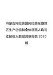 内蒙古阿拉善盟阿拉善左旗地区生产总值和全体居民人均可支配收入数据洞察报告2020版