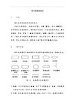 程序流程图编写规范_(终极整理版)