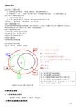 文献检索基础  复习重点