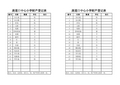 学校办公室财产登记表