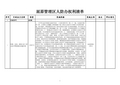 人防办行政权力清单