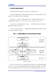 现代服务业投资规模及未来发展趋势剖析