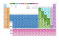化学元素周期表高清详细 版