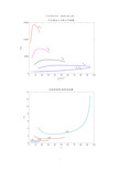 汽车理论课后作业 答案 MATLAB