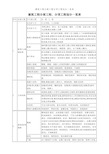 建筑工程分部工程分项工程划分一览表