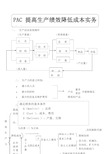 提高生产效率降低成本