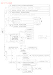 高中政治哲学知识框架图