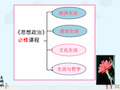 中小学优质课件文化生活前言课件.ppt