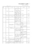 汕头市潮阳区申办各类户口证件一览表