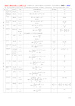 常见概率分布期望方差以及分布图汇总