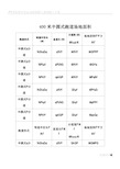 400米田径场改造施工方案