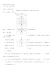 通风与空调工程施工工艺介绍