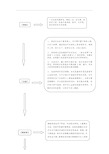 胸腔穿刺术流程图