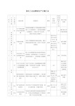 某化工企业清洁生产方案