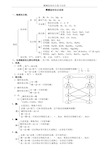 (完整版)酸碱盐知识点复习总结