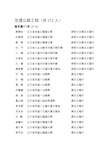 江苏省公路水运工程高级专业技术资格人员通过名单