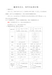 圆锥曲线(椭圆,双曲线,抛物线)的定义、方程和性质知识总结