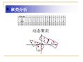 动态聚类